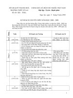 Kế hoạch CM năm học 2008-2009