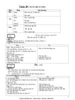 Giáo án chiều Tuần 20-27 Lớp 1