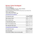 dai hoc y thai nguyen