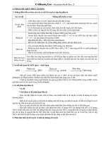Tóm tắt lý thuyết Sinh học 12 ppt