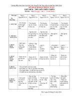 Chủ điểm : THẾ GIỚI TỰ NHIÊN