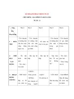 Giáo án tuần - Gia đình và bản làng - Tuần 28 - Thứ 5 potx