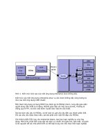 Lập trình di động part 7 ppsx