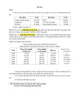 Đề thi chọn học sinh giỏi quốc gia môn Địa lớp 12 năm 2005 - đề số 2 doc