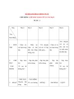 Giáo án tuần - Lớp mẫu giáo cô và các bạn - Tuần 21 - Thứ 3 ppt