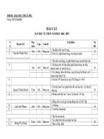 Báo cáo Dạy học tự chọn THCS