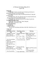 luyen tap phuong trinh duong thang