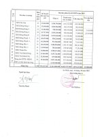 Du toan ngan sach nam 2010 huyen giao