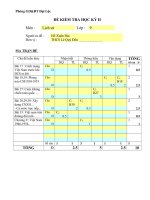 Kiểm tra Học Kì II Lịch Sử 9