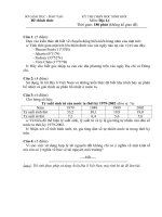 Đáp án và Đề thi chọn học sinh giỏi môn Địa lớp 12 năm 2004 - 2005 doc