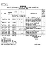 Danh sách nữ CBGV đề nghị công nhận danh hiệu 