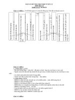 Đáp án đề thi học sinh giỏi môn Địa lớp 12 năm 2005 - 2006 docx