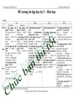 ôn tập hóa học