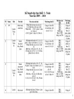 KH tự chủ dạy học buổi 2 kỳ 2 lớp 1- Toán