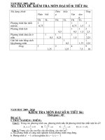 3 de kiem tra chuong 3 - dai so lop 8