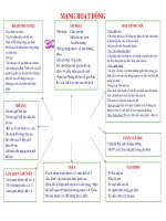 CD GIA DINH MANG HOAT DONG(HOAN CHINH)