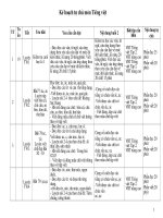KH tự chủ kỳ 2 Tiếng Việt lớp 1