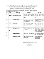 DANH SÁCH ĐẠT GIẢI THÁNG 02 NĂM 2010