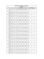 báo cáo thi đua tháng 2