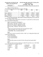 ĐỀ THI HSG PGD ĐÔNG HÀ