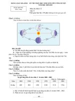 Đề HSG Địa 8 vòng huyện 09-10_có dáp án