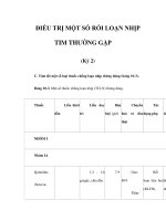 ĐIỀU TRỊ MỘT SỐ RỐI LOẠN NHỊP TIM THƯỜNG GẶP (Kỳ 2) potx