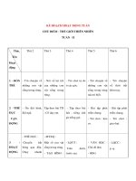 Gíao án tuần Thế giới thiên nhiên - Tuần 2 - Thứ 3 ppsx