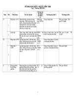 Kh tự chủ dạy học kỳ 2 Toán 2