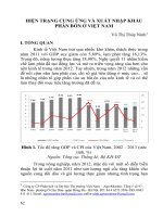 Báo cáo: Hiện trạng cung ứng và xuất nhập khẩu phân bón ở Việt Nam