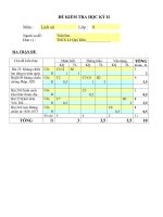 Kiểm tra Học Kì II Lịch Sử 8