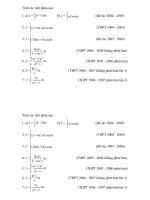 ĐỀ THI TỐT NGHIỆP PHẦN TÍCH PHÂN NHỮNG NĂM GẦN ĐÂY