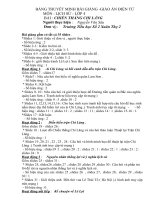 bang thuyet trinh mon lich su