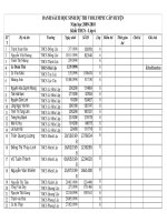 DANH SÁCH HỌC SINH DỰ THI VIOLYMPIC CẤP HUYỆN -co huyen