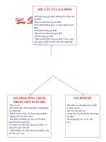 CD GIA DINH-MANG  NOI DUNG(HOAN CHINH)