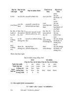 đại từ chủ ngữ