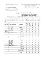 Hướng dẫn cuộc thi giải toán trên máy tính NH 2009-2010 của Bộ GD-ĐT