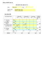 Kiểm tra HKII TIếng Anh 7