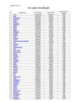các nước trên thế giới