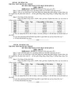Đề thi chọn đội tuyển học sinh giỏi môn Địa lớp 12 năm 2007 - 2008 pdf