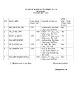 danh sách đoàn viên