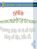 ôn thi địa lý. biểu đồ