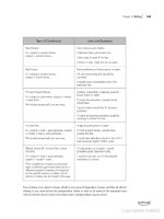 Kaplan toefl ibt fourth edition part 54 potx