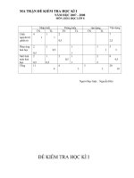 ĐỀKTHKI-HOA 8- NGUYEN T DINH- TAY HOA