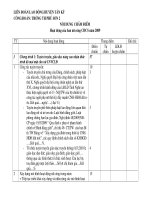 báo cao công tác công đoàn