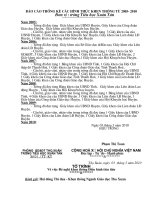 Báo cáo thống kê các hình thức KT từ 2004-2010  ( TH Xuân Tân)