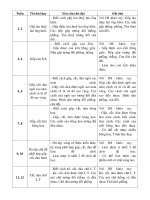 Chuẩn KT-KN Thủ công L3 cả năm