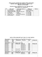 Tu danh gia kiem dinh chat luong GD