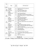 GA Lớp 5 Tuần 26 đã sửa Chuẩn KTKN