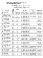 Trường THCS Vĩnh Thịnh