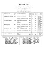 TKB thi GVG vòng tỉnh môn Toán(cụm Tân An)